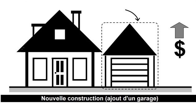 150916_dr0i5_facteur-hausse-evaluation_sn635